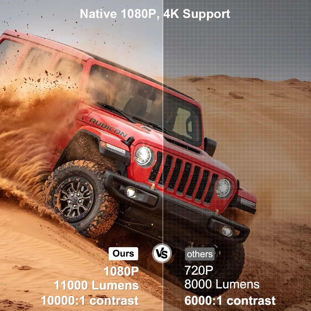 ThundeaL HD 1280 x 720P LED Mini Projector  delivers sharp, vibrant images with a native resolution supports 4K at 30fps for enhanced clarity