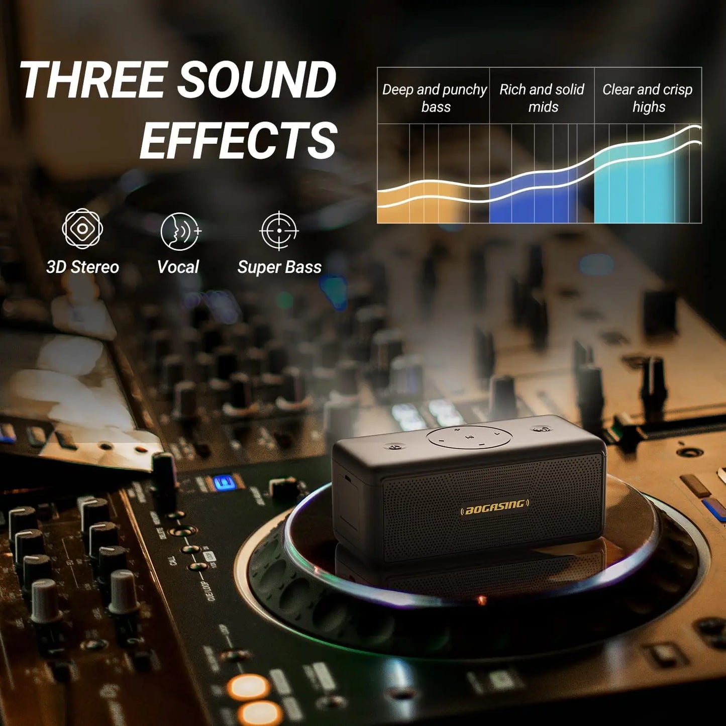 Speakers by BOGASING Bluetooth 5.3 Wireless Speakers 40 Watts portable speaker