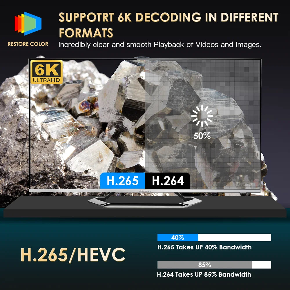 Portable Android Projector with 800 ANSI & 1080P Support Billabank Electronics Store