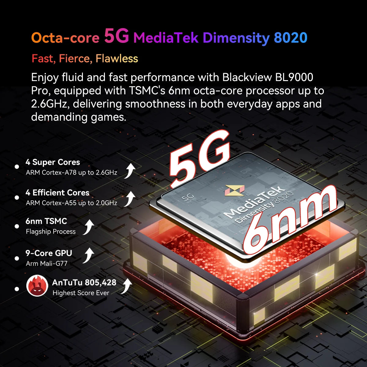 cellphone Blackview BL8800 Night Vision & BL8800 Pro 5G Rugged Machine smartphone billabank electronics store