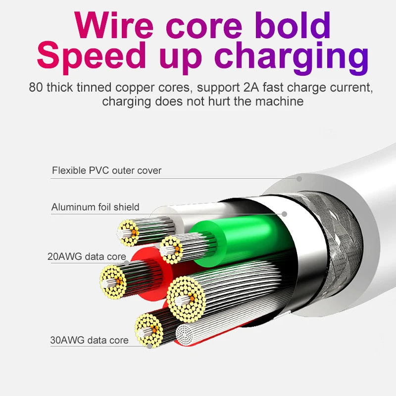 USB cables 5A Fast Charging Cable USB C Charger Wire Type C