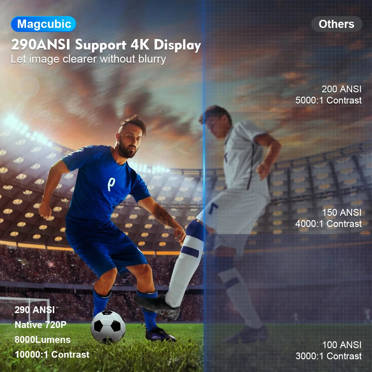 Magcubic HY300 Pro 4K Smart WiFi6 Projector for Home & Outdoor Cinema